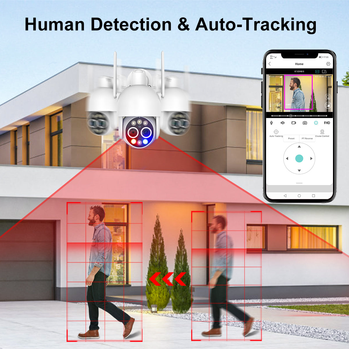 Human Detection & Auto Tracking