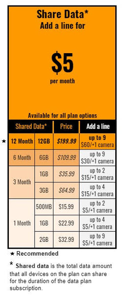 spartan data plans